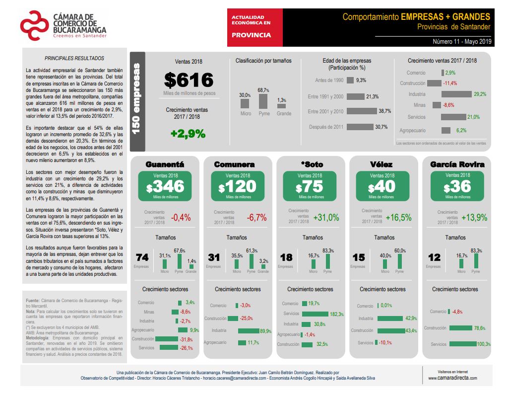 Indicadores Económicos de Santander - Cámara de Comercio ...